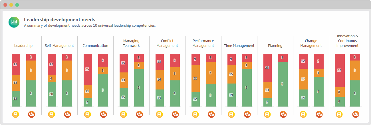 skills assessment